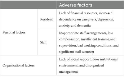 Status and influencing factors of elder neglect by geriatric nursing assistants in Chinese nursing homes: a cross-sectional survey